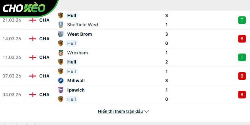 Phong độ của CLB Hull