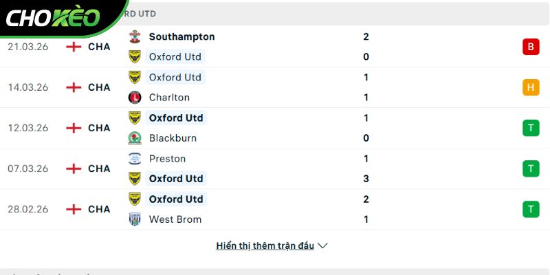 Phong độ của CLB Oxford United
