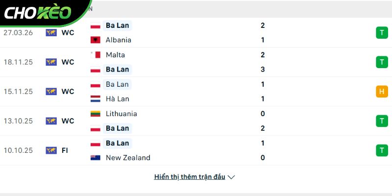 Phong độ của đội tuyển Ba Lan