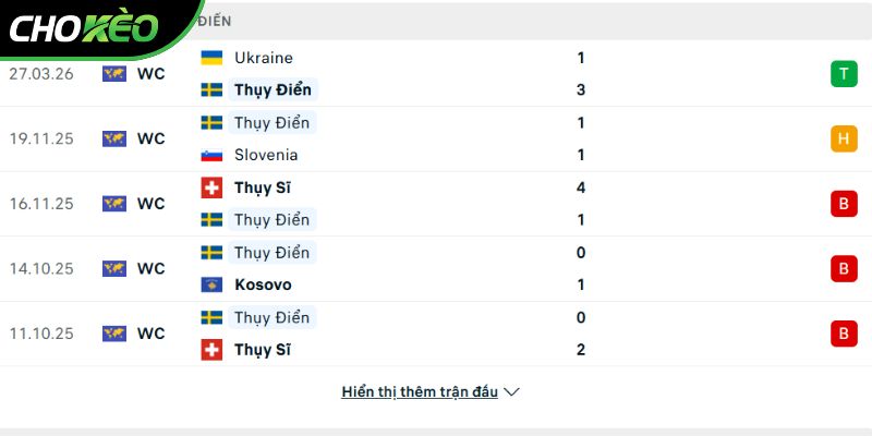 Phong độ của đội tuyển Thụy Điển