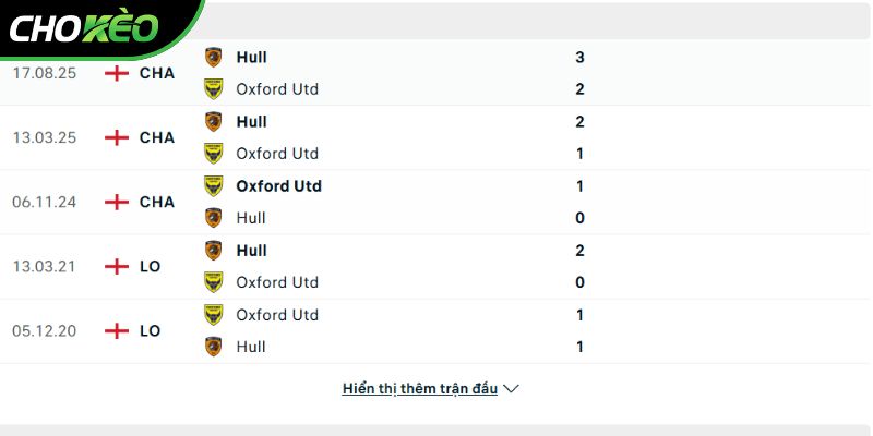 Thành tích so tài Oxford Utd vs Hull
