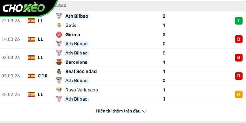 Phong độ của CLB Athletic Bilbao