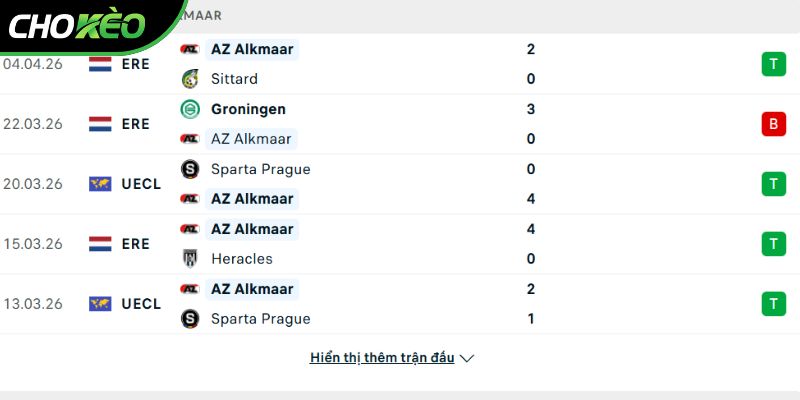 Phong độ của CLB AZ Alkmaar