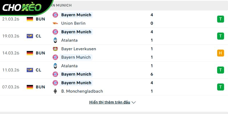 Phong độ của CLB Bayern Munich