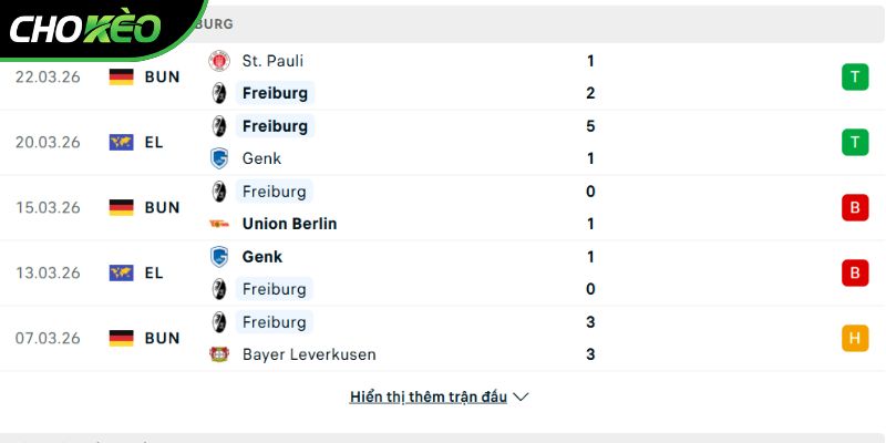 Phong độ của CLB Freiburg