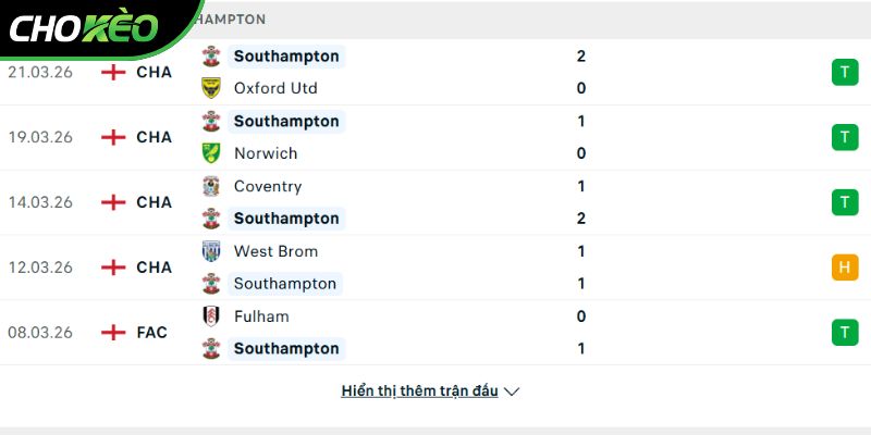 Phong độ của CLB Southampton