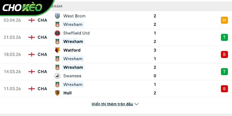 Phong độ của CLB Wrexham