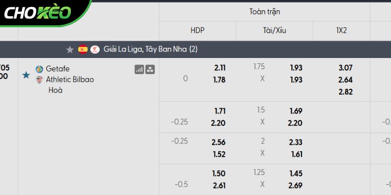 Soi kèo Getafe vs Athletic Bilbao qua tỷ lệ