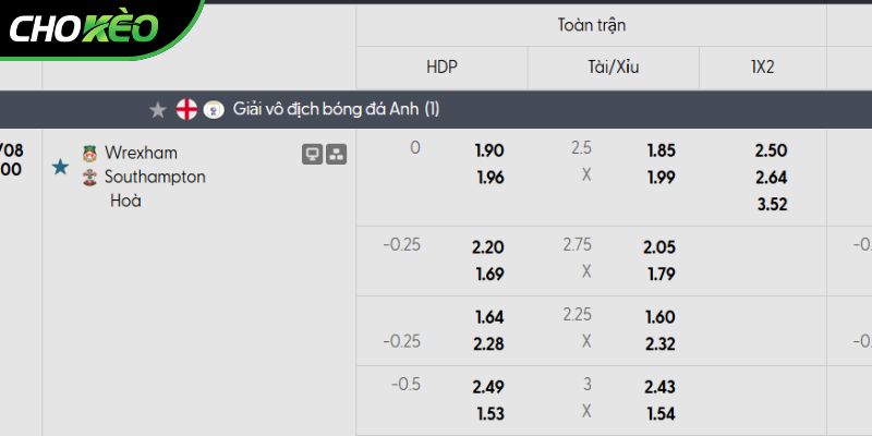 Soi kèo Wrexham vs Southampton qua tỷ lệ