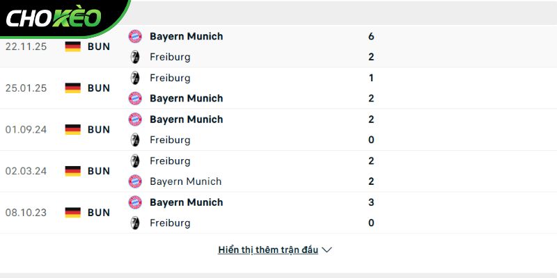 Thành tích so tài Freiburg vs Bayern Munich