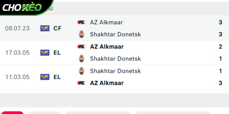 Thành tích so tài giữa Shakhtar Donetsk vs AZ Alkmaar